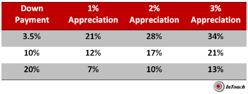 Appreciation