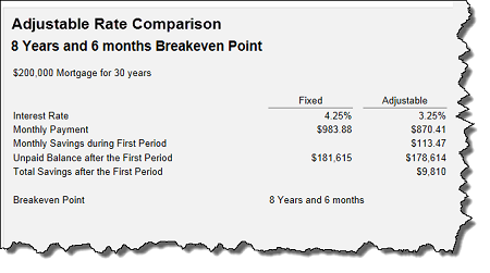 adjustable rate comparison