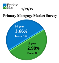 market survey