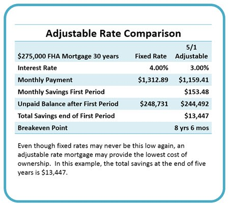 more or less rate