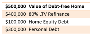 reducing interest