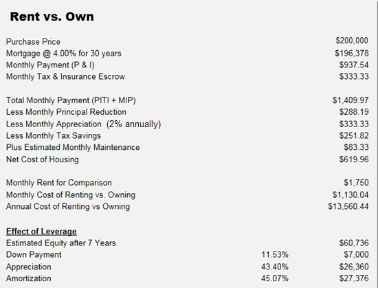 rent vs. own