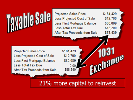 taxable sale