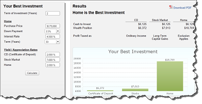 your best investement